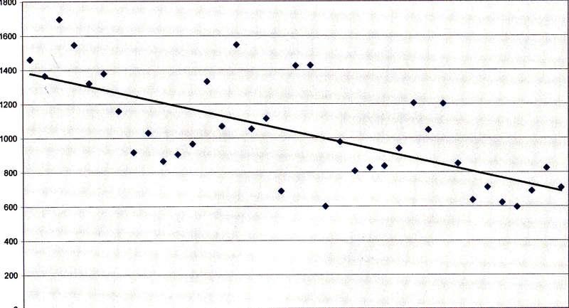 2008.3