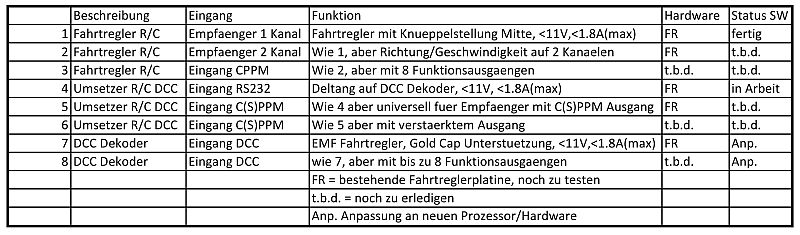 VersionsForPCBsmall