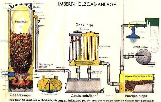 Holzgasanlage Imbert
