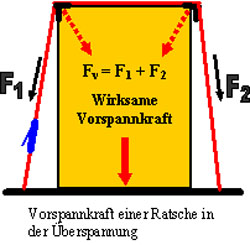 niederzurren