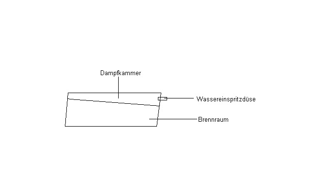 Schnellverdampfer?