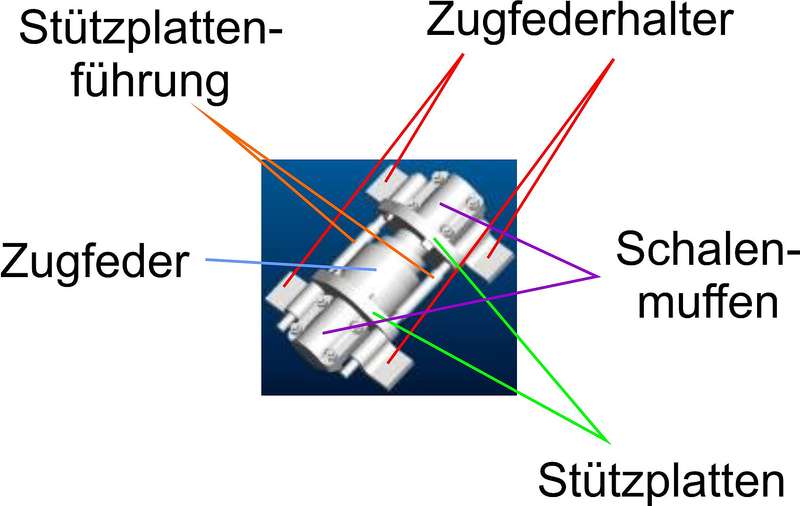 Innere_Zugfederung