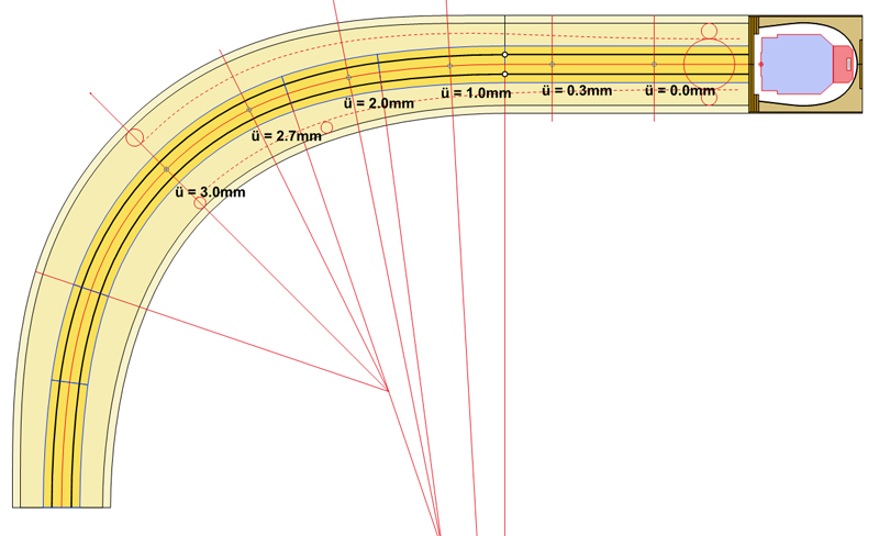 Superelevation