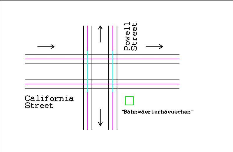 Intersection
