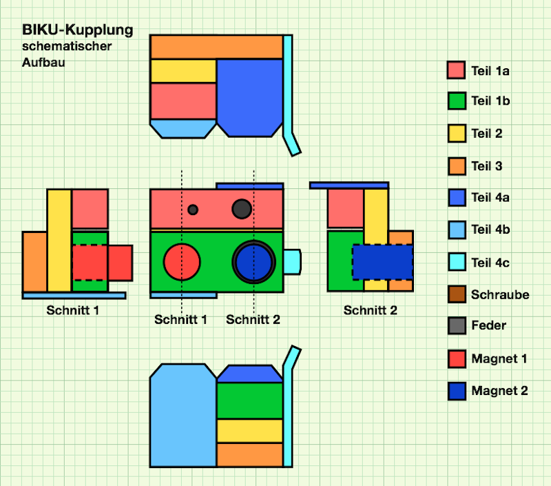 BIKU-KU-Aufbau_Kopie