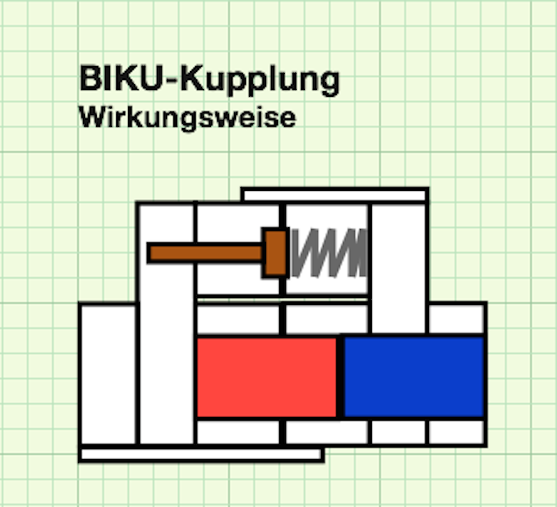 BIKU-KU-Wirkung_Kopie