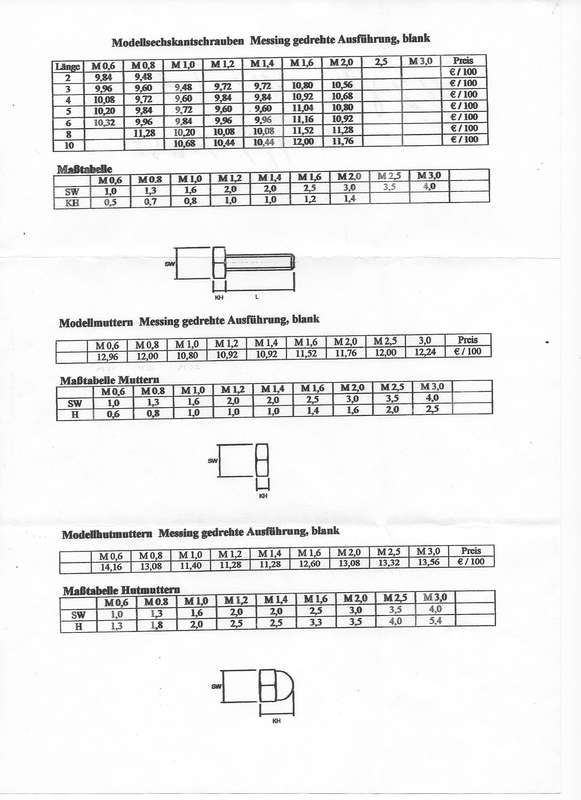 Nolte-Modellschrauben1