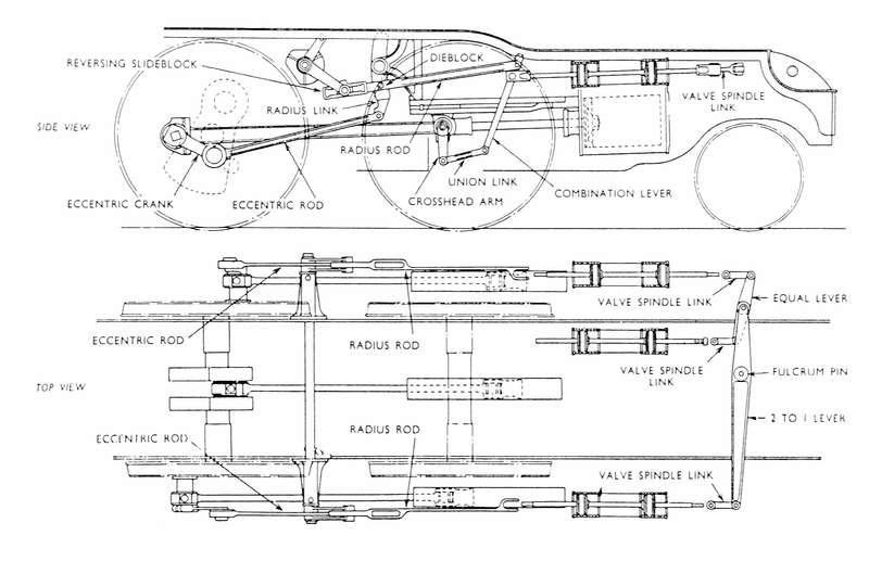 Schema