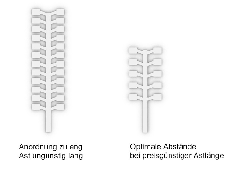 Gussmodelle