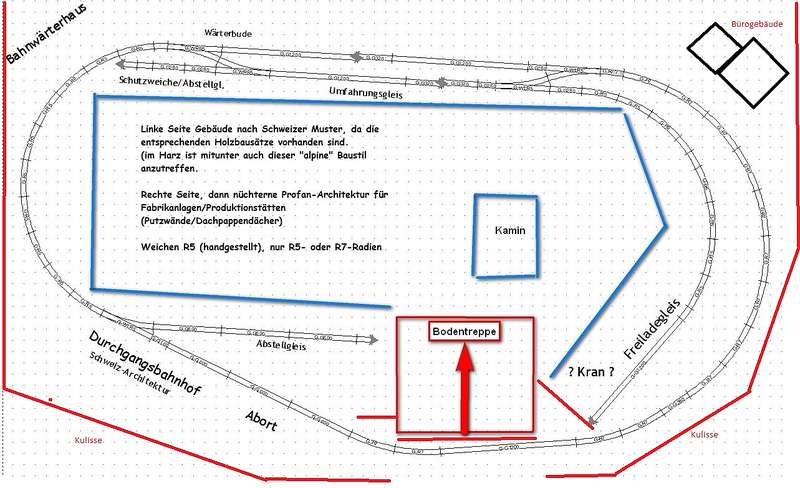 Dachboden-Anlage (Vision)